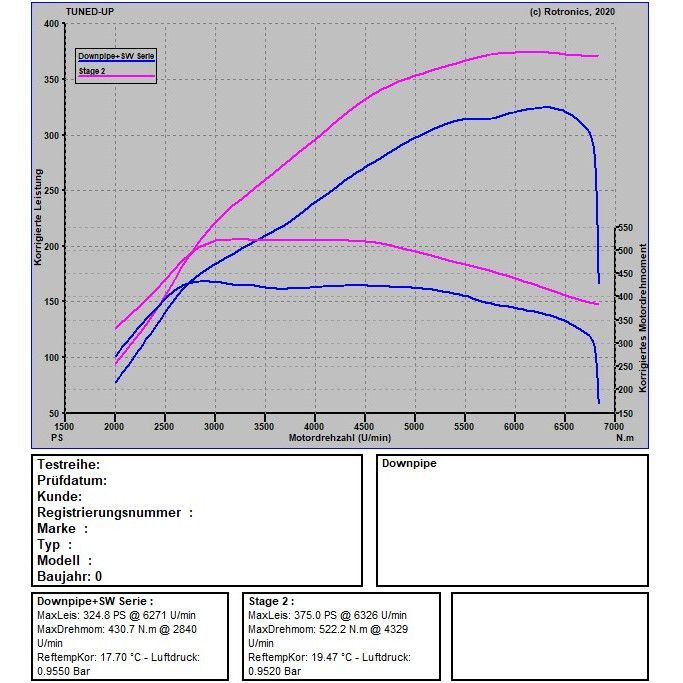 VW Golf 7 R 2.0 300 PS / 400 NM