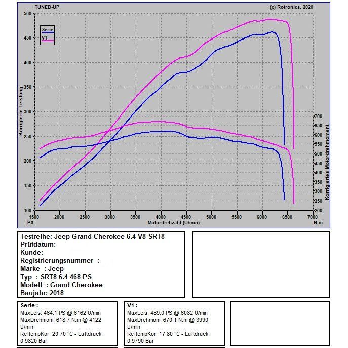 Jeep Grand Cherokee 6.4 V8 SRT8 468 PS / 624 NM