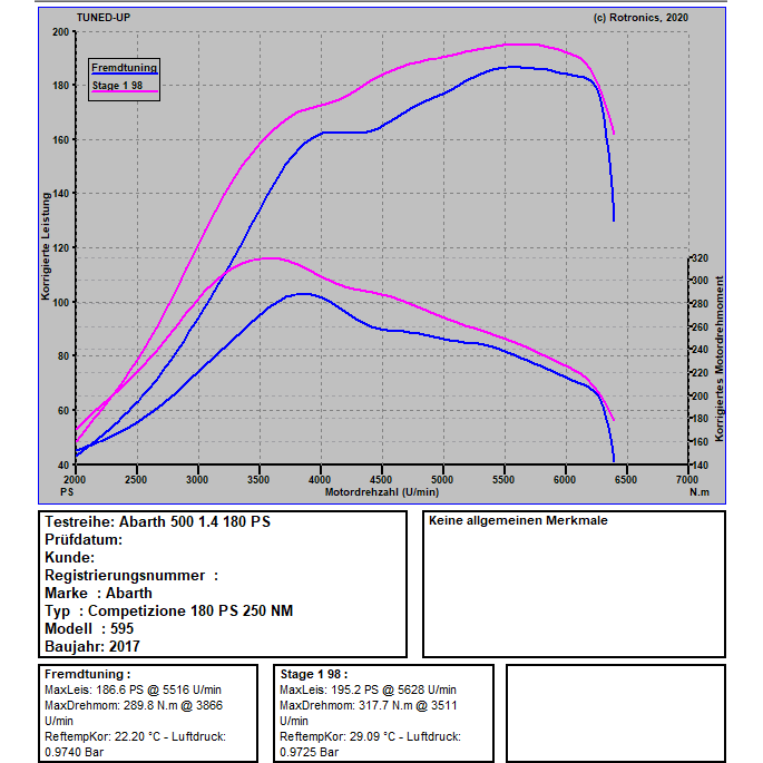 Fiat 595 Competizione 1.4 180 PS / 250 NM