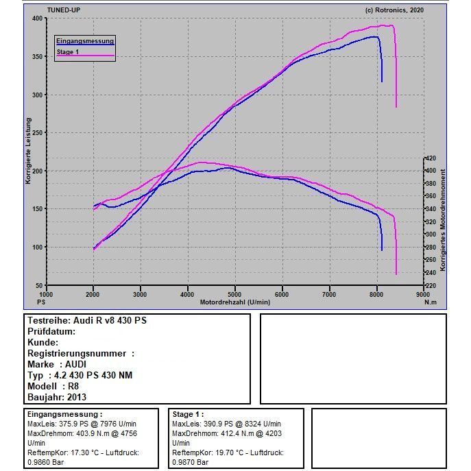 Audi R8 V8 4.2 430 PS / 430 NM Audi R8 V8 4.2 430 PS / 430 NM
