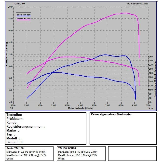 VW Up Gti 1.0 VW Up Gti 1.0