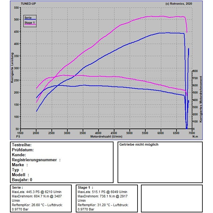 Audi RS4 B9 2024 450 PS / 600 NM