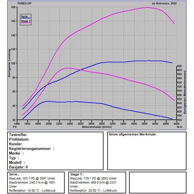 VW Caddy 2.0 Tdi 102 PS / 250 NM