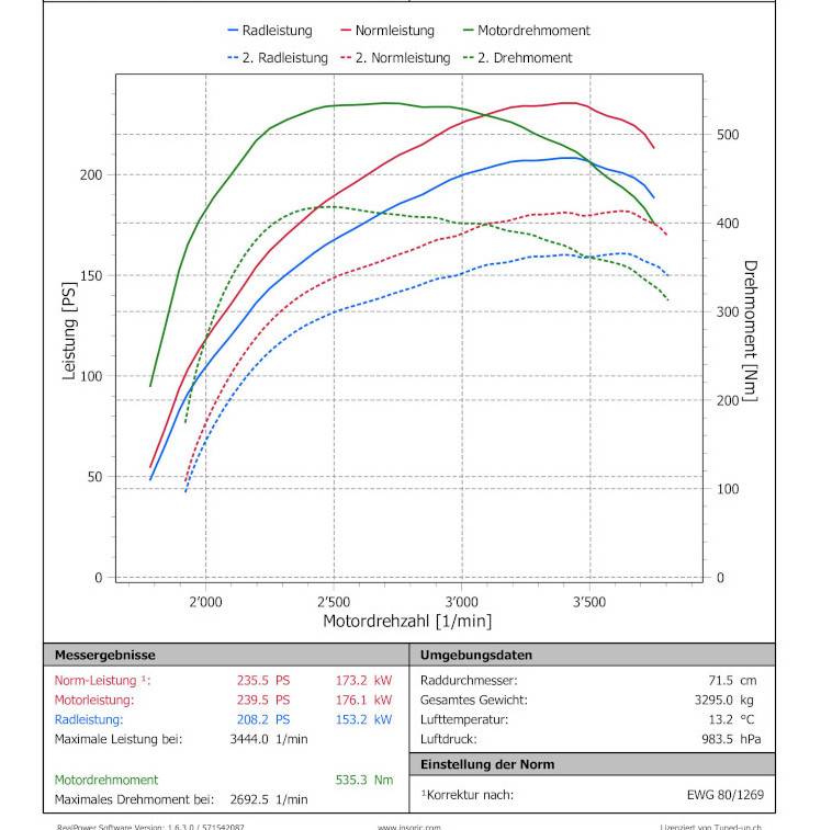 Mercedes Benz Sprinter W906 3.0 V6