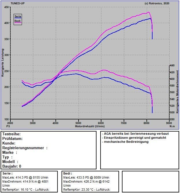 Audi RS5 8T, Verkokung / mechanische Bedi Reinigung Audi RS5 8T, Verkokung / mechanische Bedi Reinigung