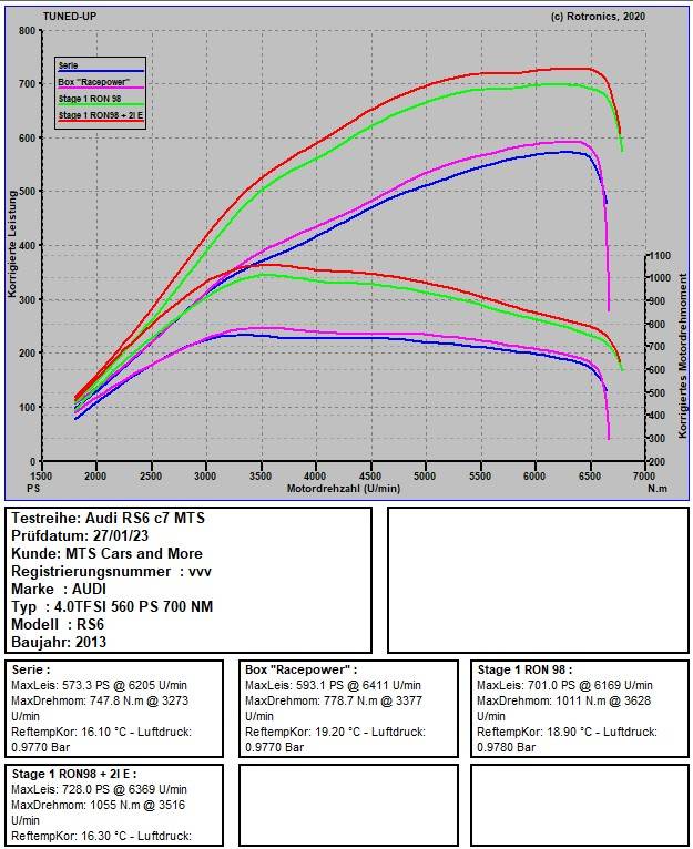 Stage 1 + e 728 PS 1055 NM