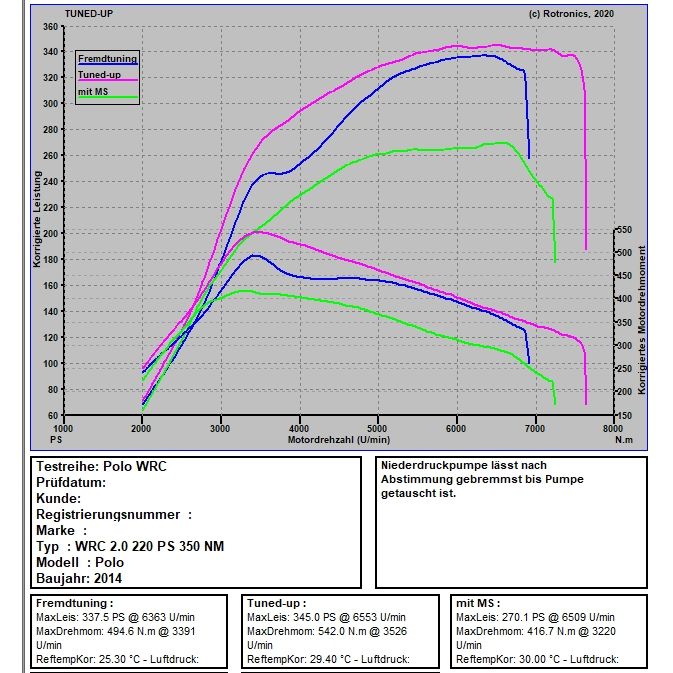 VW Polo WRC 220 PS / 350 NM VW Polo WRC 220 PS / 350 NM