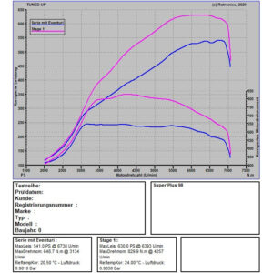 BMW X3M 3.0 510 PS / 600 NM