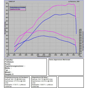 Toyota Yaris GR
1.6 261 PS / 360 NN