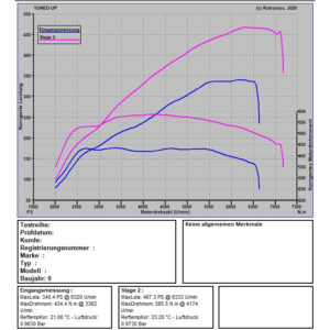 VW Golf 8 R 2.0 320 PS / 420 NM
