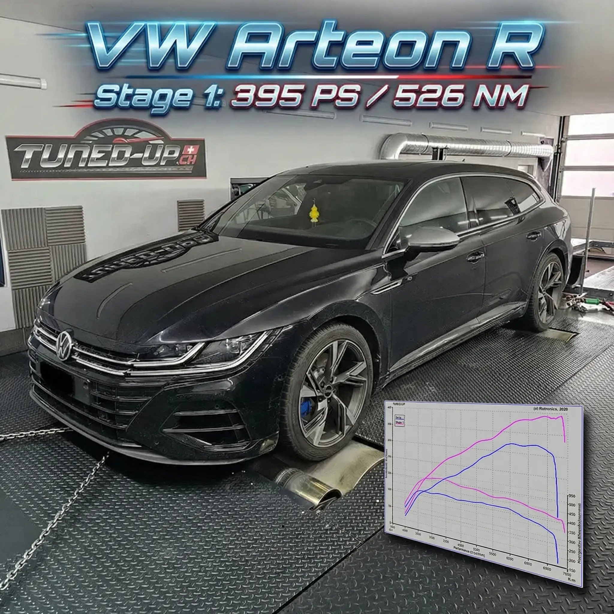 VW Arteon R 320 PS / 420 NM