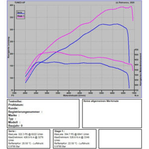 VW Arteon R 320 PS / 420 NM