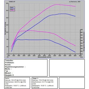 VW Golf 7 2.0 TDI