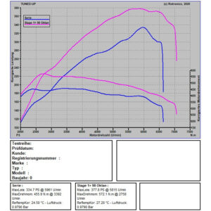 Leistungsdiagramm Ford Focus RS mit Eingangsmessung 335 PS und 456 Nm sowie Stage 1 378 PS und 550 Nm.