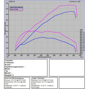 Audi RS4 B9 Leistungsdiagramm mit 532 PS und 707 Nm