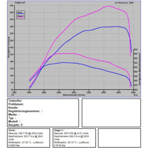 Leistungsdiagramm des Audi A4 B8 3.0 TDI mit 239,7 PS und 503,7 Nm vor sowie 297,6 PS und 604,5 Nm nach Stage 1.