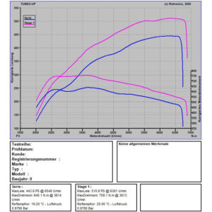 Leistungsdiagramm des Audi RS5 B9 mit Eingangsmessung von 443,8 PS und 640,1 Nm sowie Stage 1 mit 510,9 PS und 758,1 Nm.