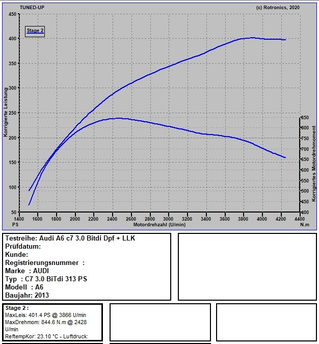 Audi A6 C7 313 PS / 650 NM Stage 2 