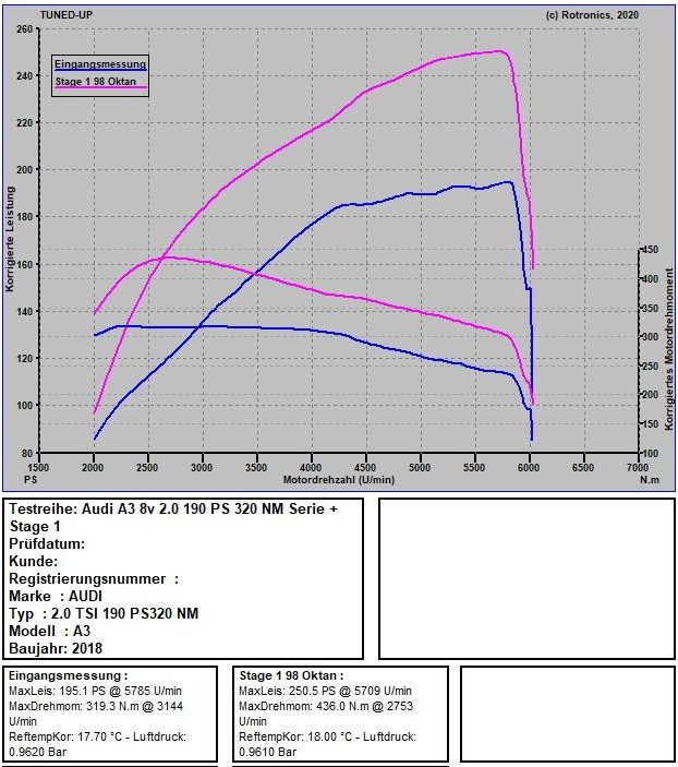 Audi A3 8V 40 TFSI 2.0 190 PS / 320 NM 