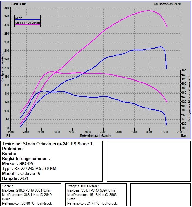 Skoda Octavia RS NX auf 334 PS / 452 NM