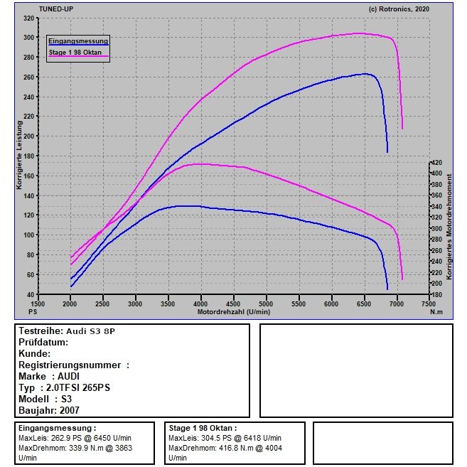 Audi S3 8P auf 305 PS / 417 NM