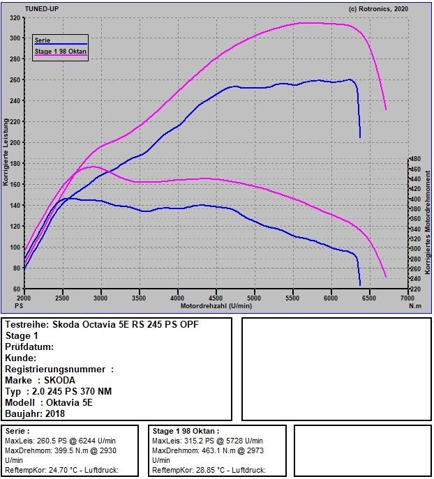 Skoda Octavia 5E RS OPF auf 315 PS / 463 NM