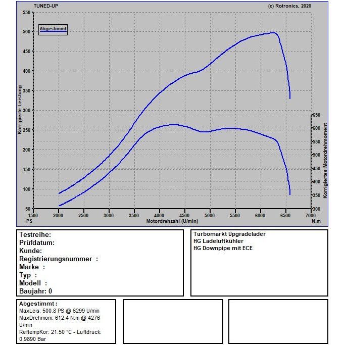 VW Golf 8 R 320 PS / 420 NM