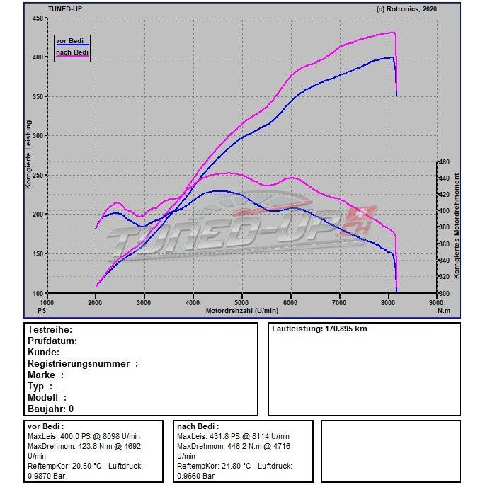 Audi RS4 B8, Verkokung / mechanische Bedi Reinigung