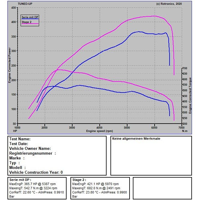 Audi S4 B9 3.0 354 PS / 500 NM