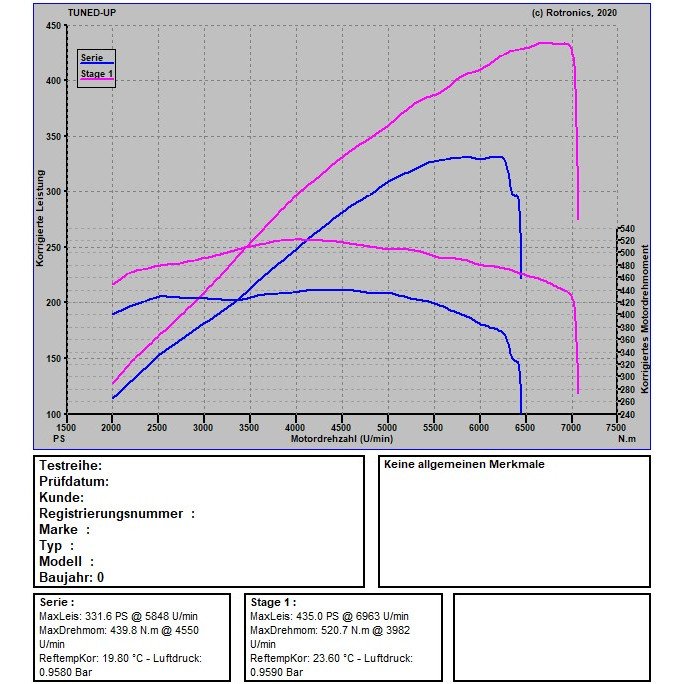 Audi S4 B8 333 PS / 440 NM