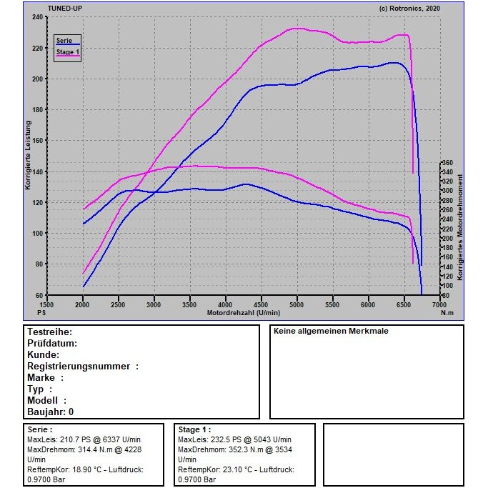 Hyundai i20 N 2024 204 PS / 275 NM