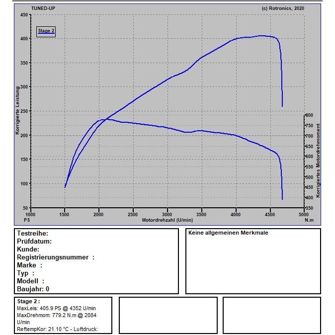 Audi A6 4G 3.0 BiTdi 320 PS / 650 NM