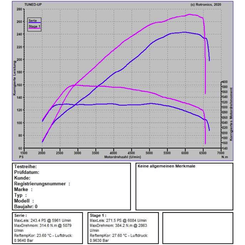 Alfa Romeo Giulietta 1750 TBI 240 PS / 300 NM