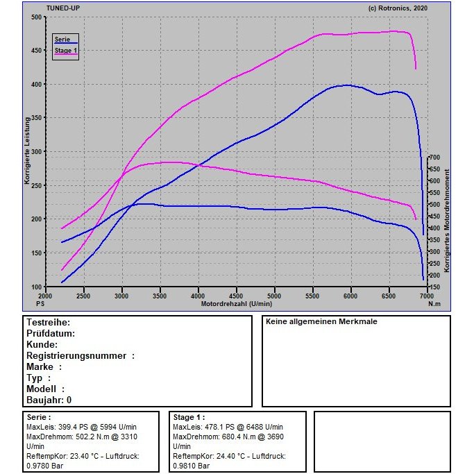 Cupra Formentor VZ5 390 PS / 480 NM